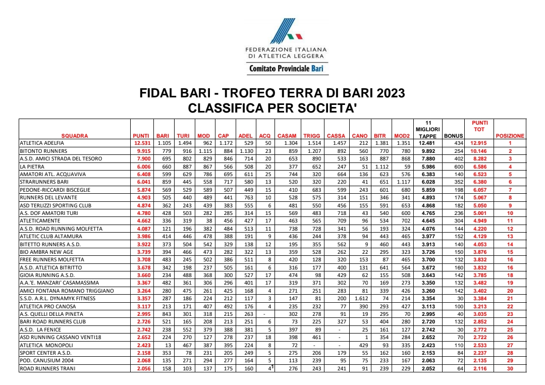 CLASSIFICA SOCIETA 2023 240118 183242 1